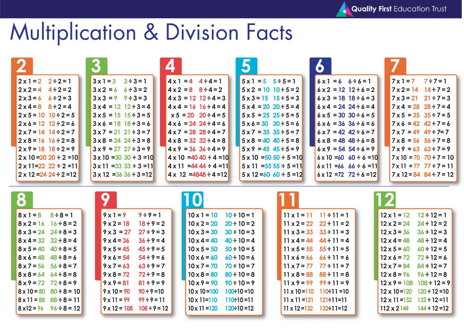 multiplications